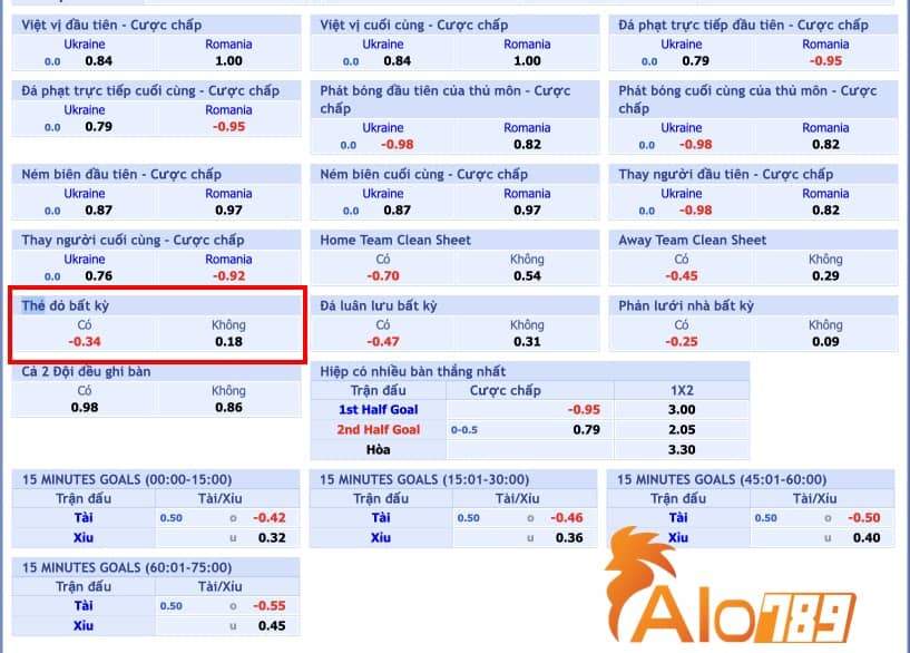 Tìm kèo thẻ phạt và đặt cược Tìm kèo thẻ phạt và đặt cược