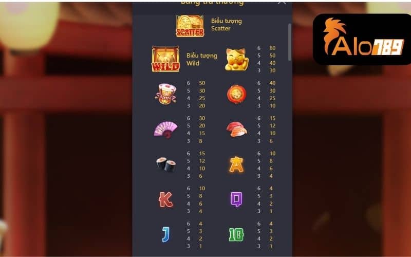 Combo trúng thưởng trong Nổ hũ Neko May Mắn Combo trúng thưởng trong Nổ hũ Neko May Mắn
