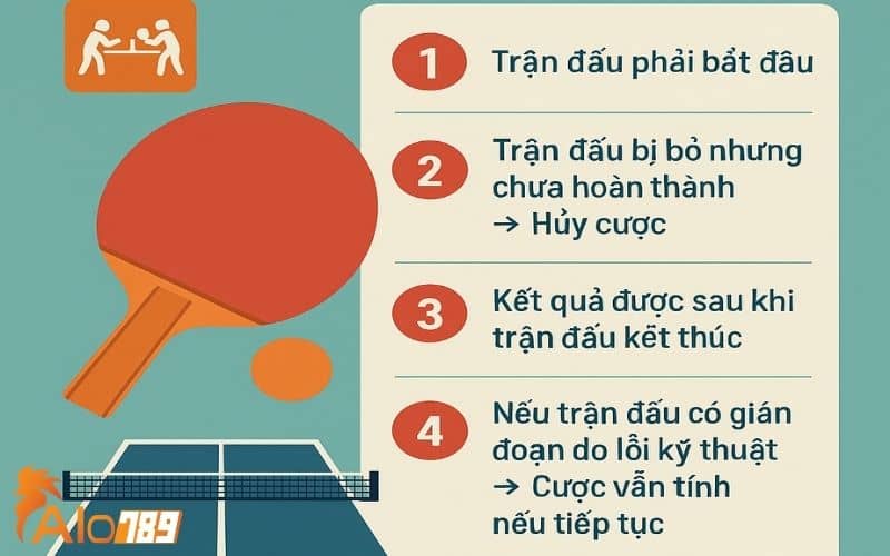 Luật chơi cá cược bóng bàn tại thể thao ALO789 Luật chơi cá cược bóng bàn tại thể thao ALO789