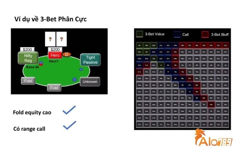 Trường hợp lệnh 3Bet trong Poker khi có bài phân cực Trường hợp lệnh 3Bet trong Poker khi có bài phân cực
